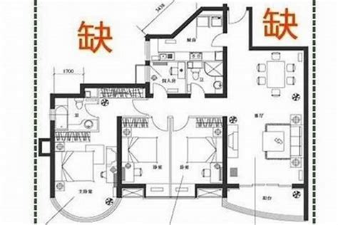 缺東南角|風水戶型：房屋的缺角與凸角化煞與調整